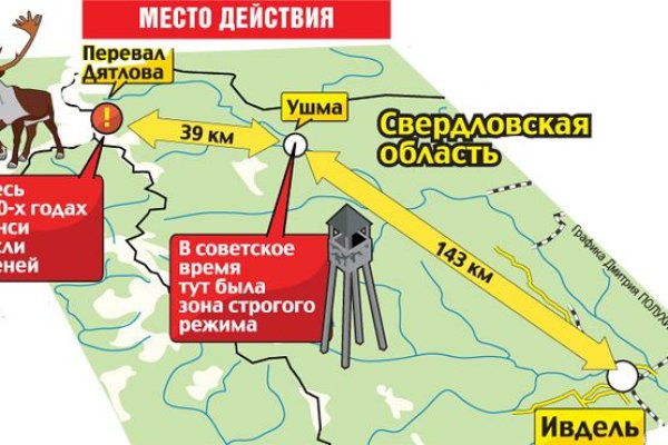 Кракен это что за магазин