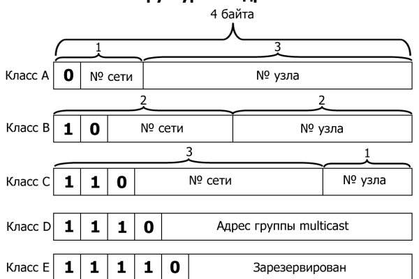 Нарко сайт кракен