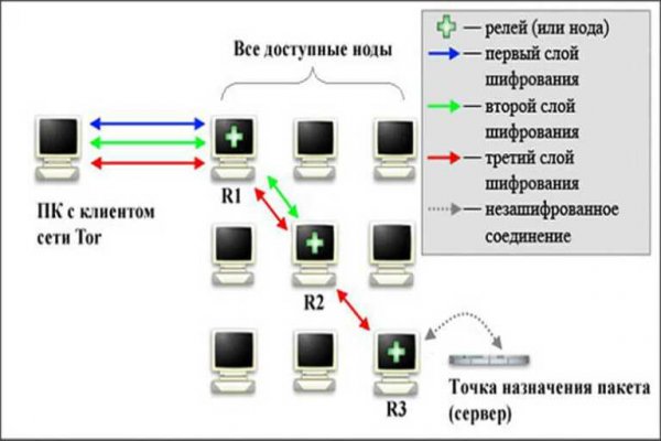 Kraken 19 at сайт