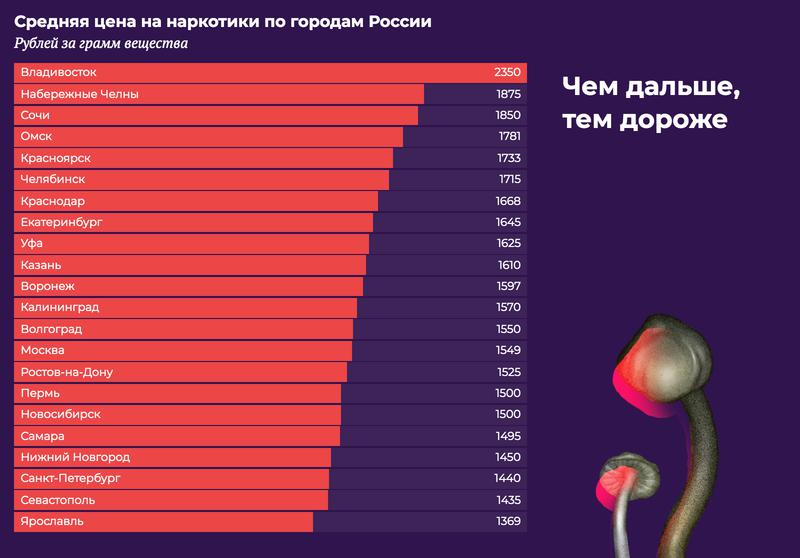 Кракен даркет